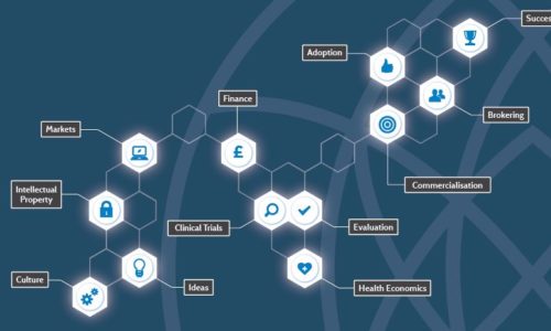 Innovation Exchanges: delivering economic growth through the AHSN Network