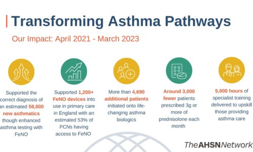 Transforming asthma pathways for thousands of people